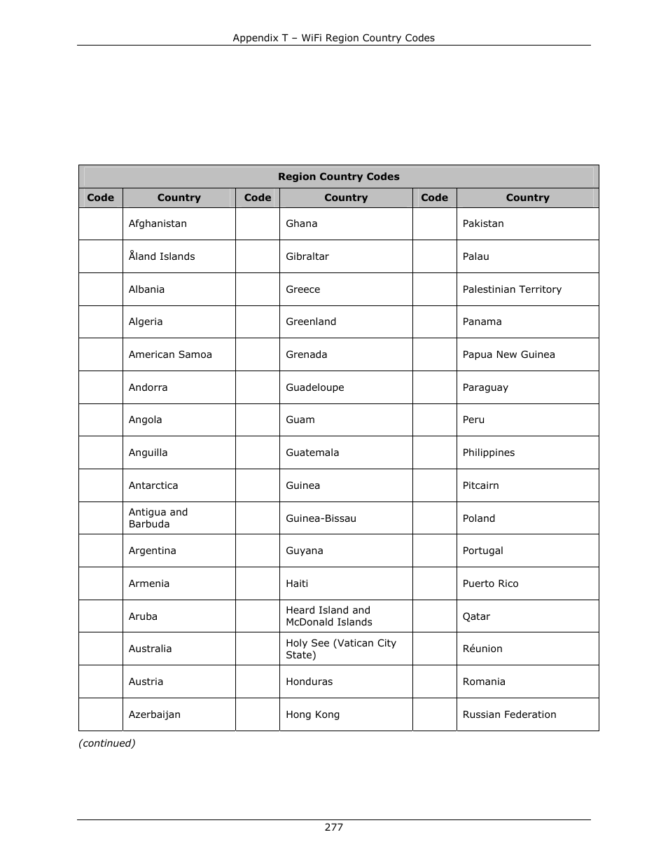 Appendix t, Wifi region country codes | Datamax-O'Neil DPL Programmer’s Manual User Manual | Page 285 / 296