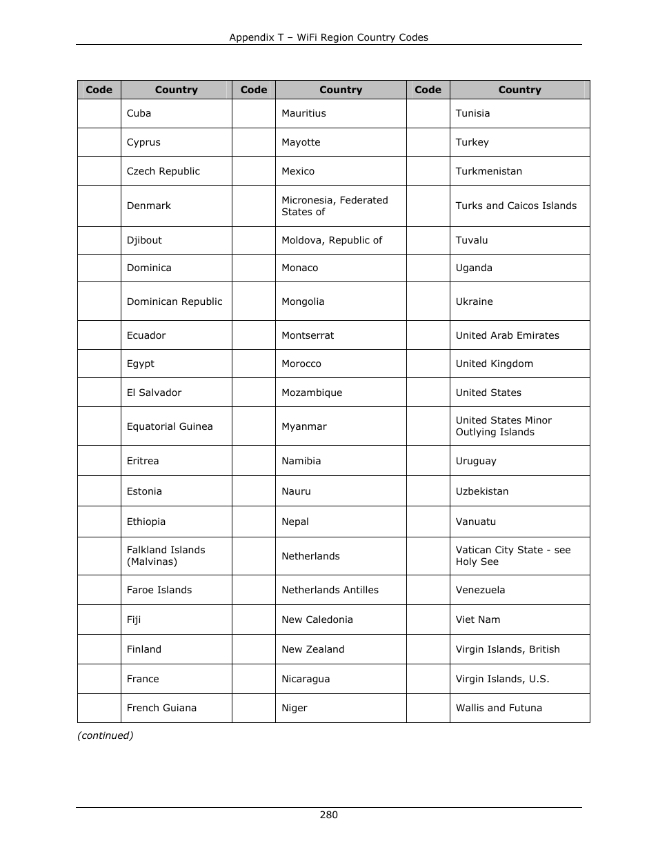 Datamax-O'Neil DPL Programmer’s Manual User Manual | Page 288 / 296