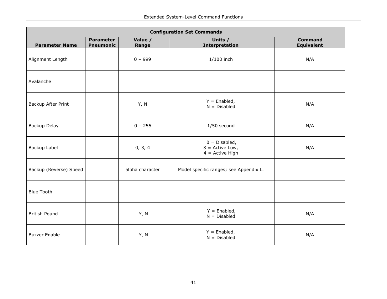 Datamax-O'Neil DPL Programmer’s Manual User Manual | Page 49 / 296