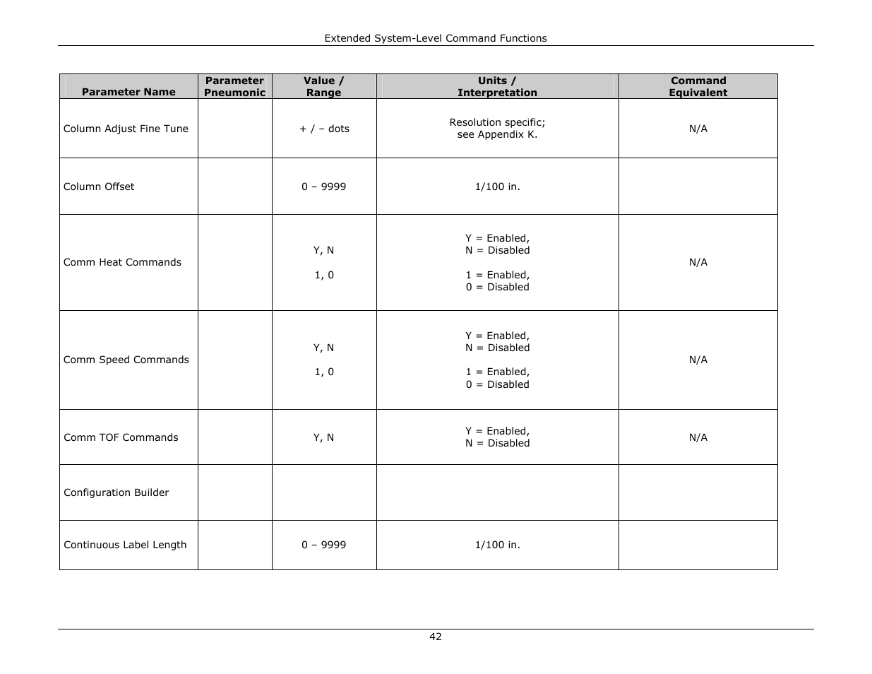Datamax-O'Neil DPL Programmer’s Manual User Manual | Page 50 / 296