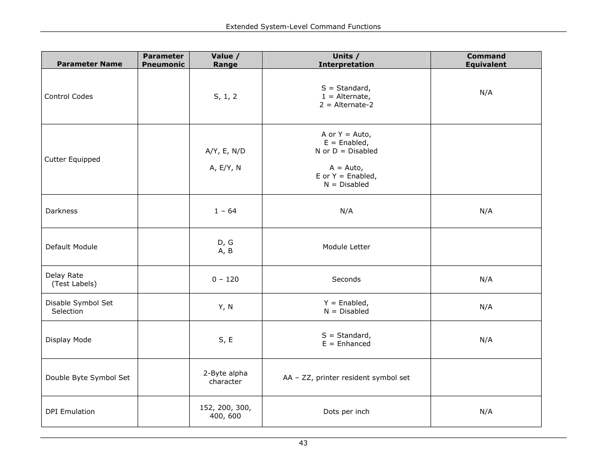 Datamax-O'Neil DPL Programmer’s Manual User Manual | Page 51 / 296