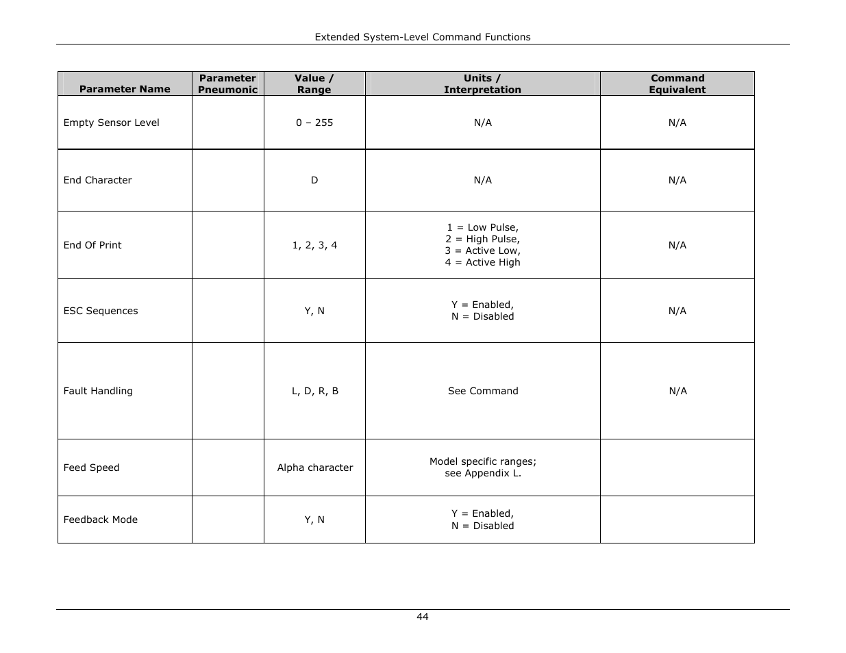 Datamax-O'Neil DPL Programmer’s Manual User Manual | Page 52 / 296