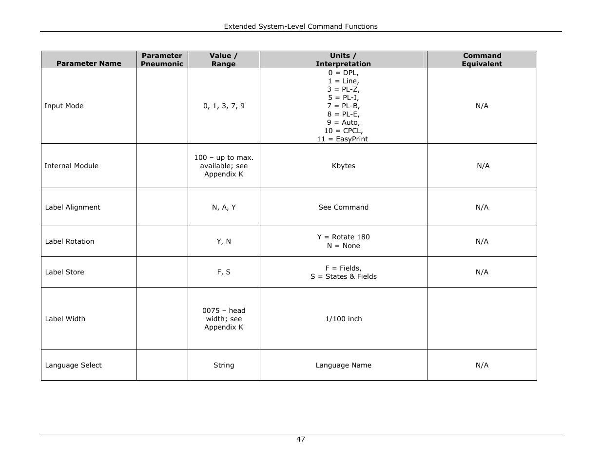 Datamax-O'Neil DPL Programmer’s Manual User Manual | Page 55 / 296