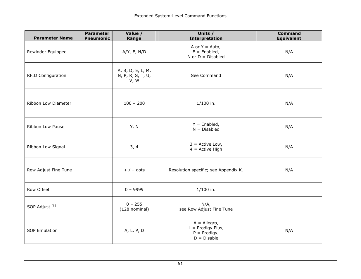 Datamax-O'Neil DPL Programmer’s Manual User Manual | Page 59 / 296