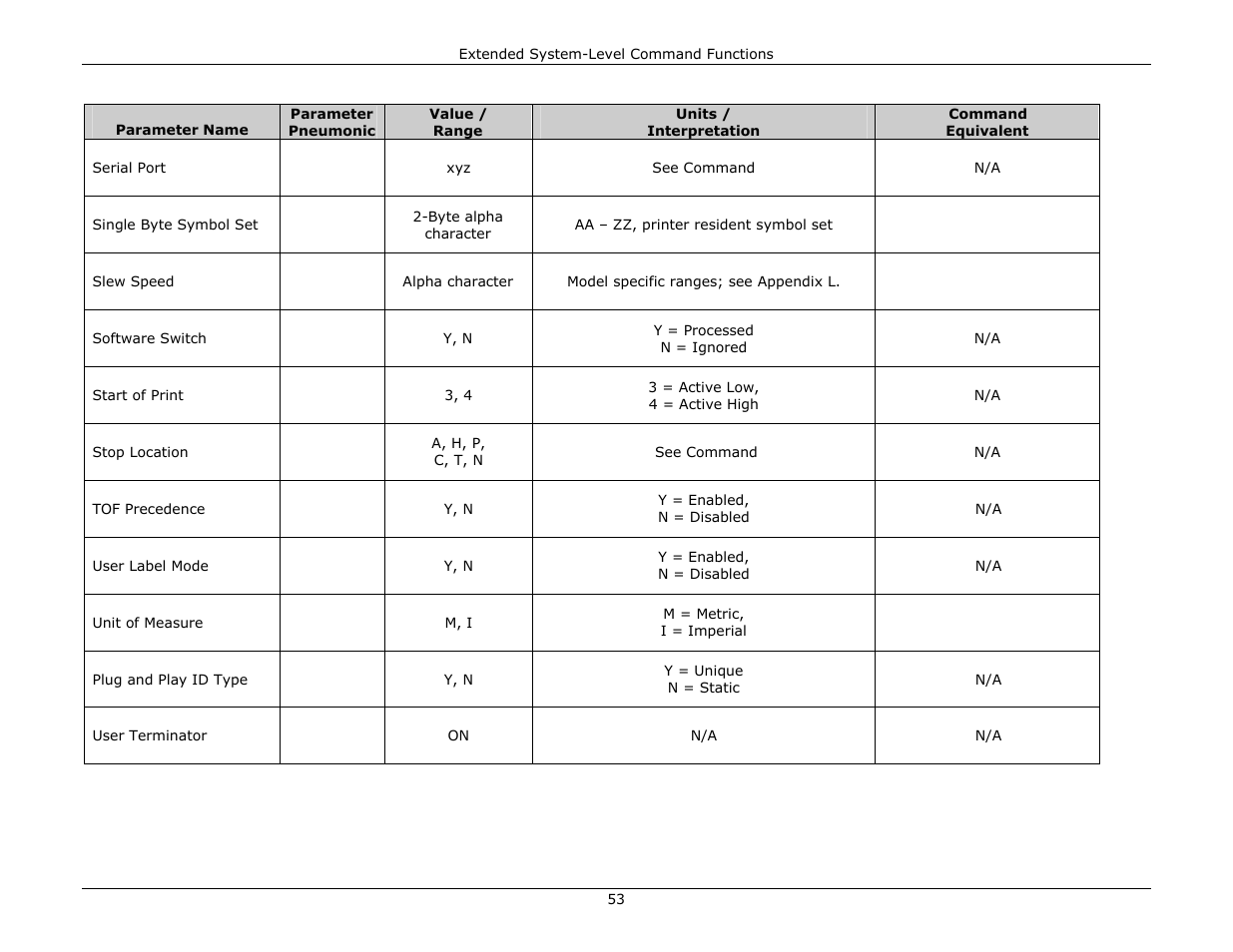 Datamax-O'Neil DPL Programmer’s Manual User Manual | Page 61 / 296