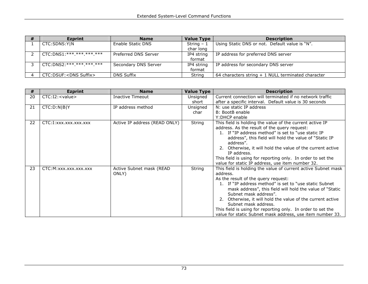 Datamax-O'Neil DPL Programmer’s Manual User Manual | Page 81 / 296