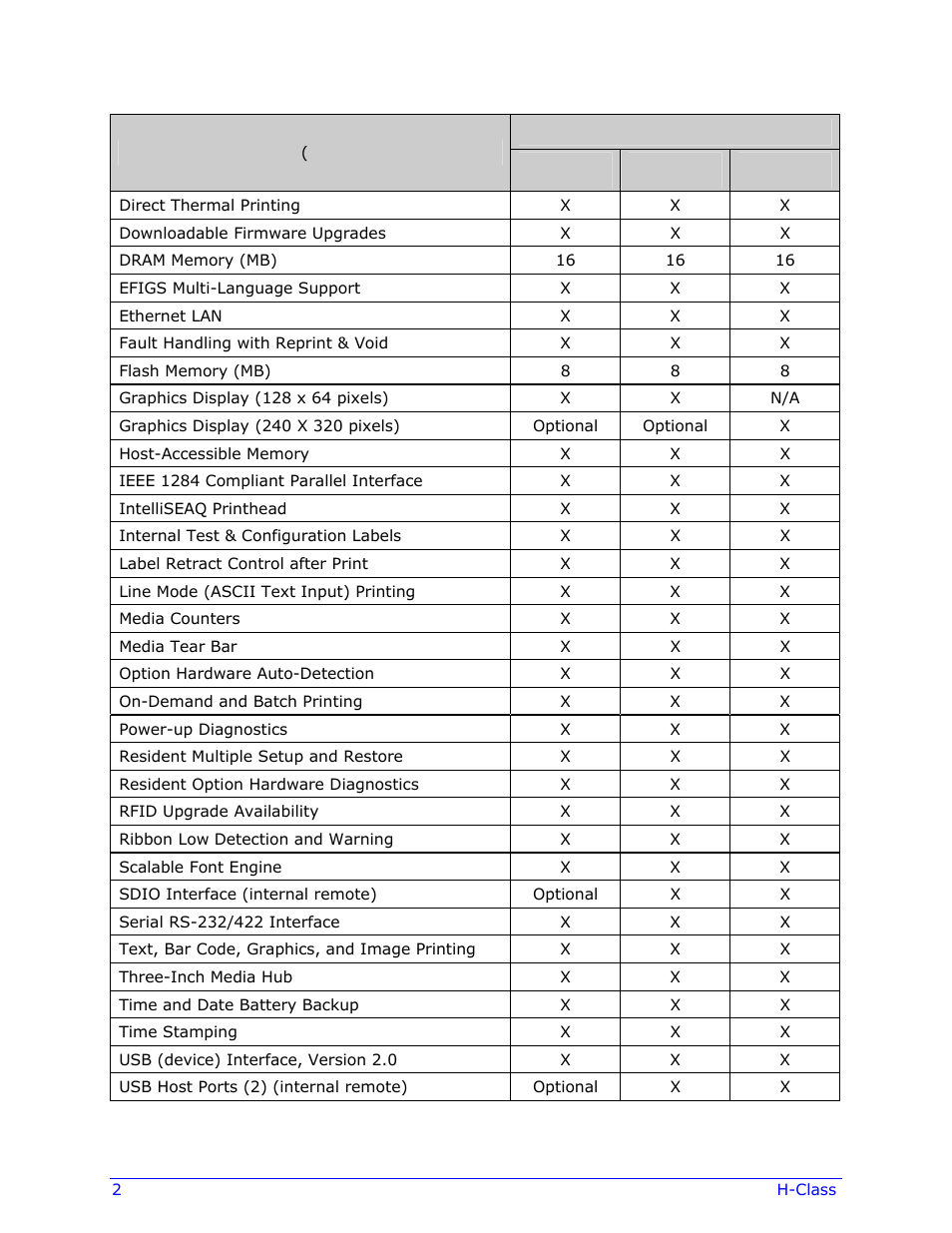 Datamax-O'Neil H-Class Operator’s Manual User Manual | Page 12 / 180