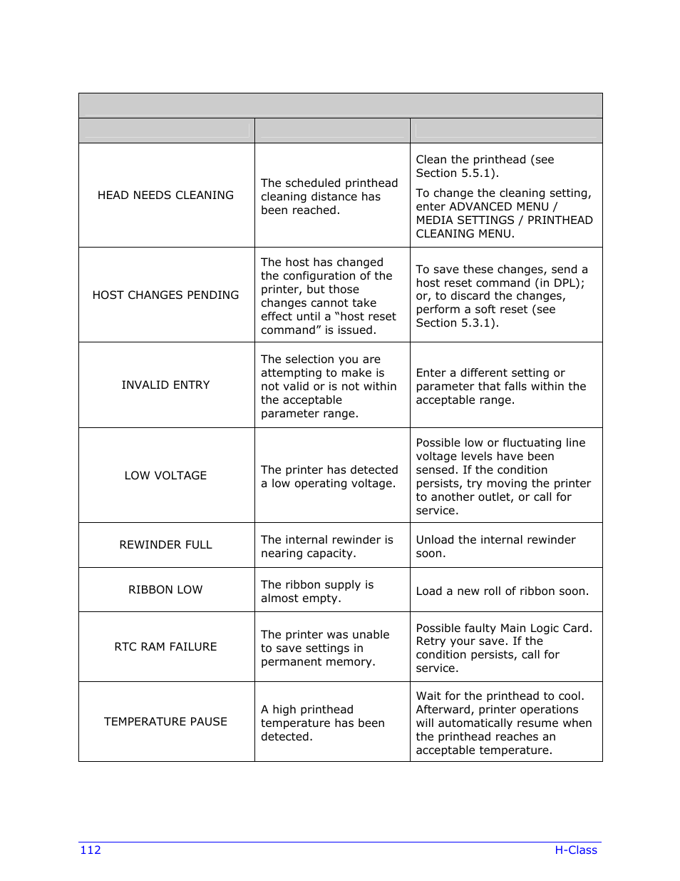 Datamax-O'Neil H-Class Operator’s Manual User Manual | Page 122 / 180