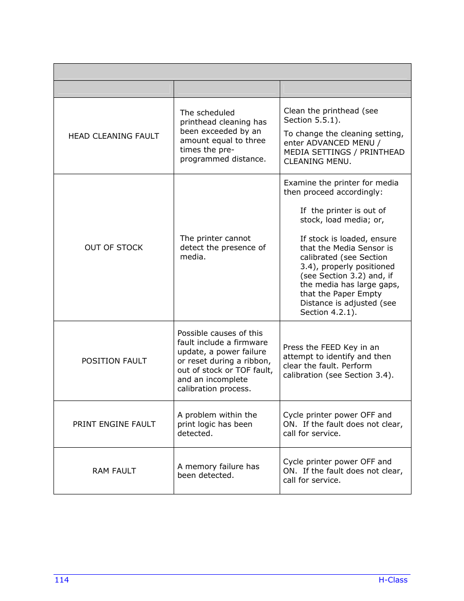 Datamax-O'Neil H-Class Operator’s Manual User Manual | Page 124 / 180