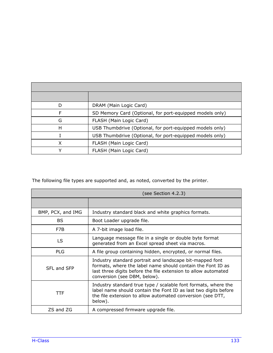 Appendix a | Datamax-O'Neil H-Class Operator’s Manual User Manual | Page 143 / 180