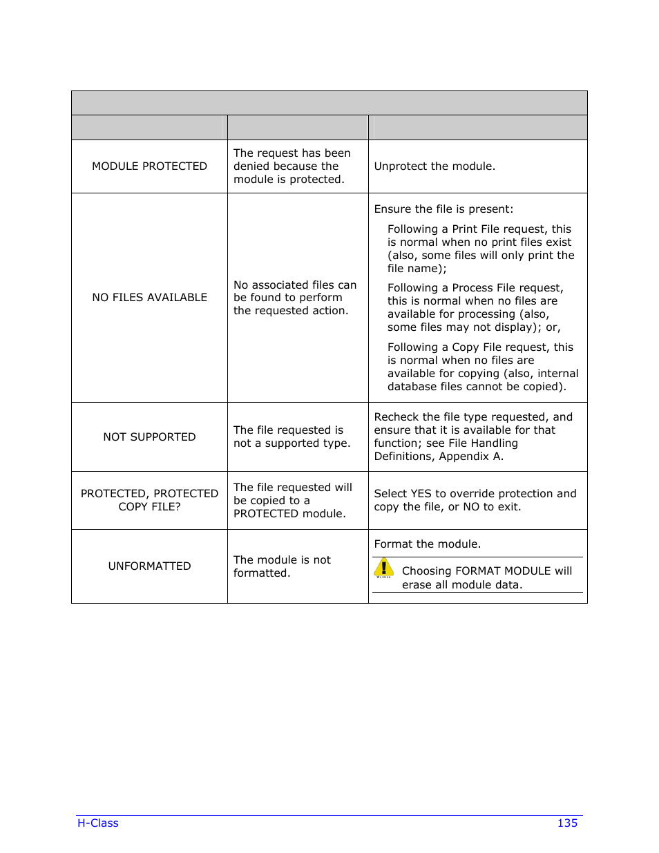 Datamax-O'Neil H-Class Operator’s Manual User Manual | Page 145 / 180