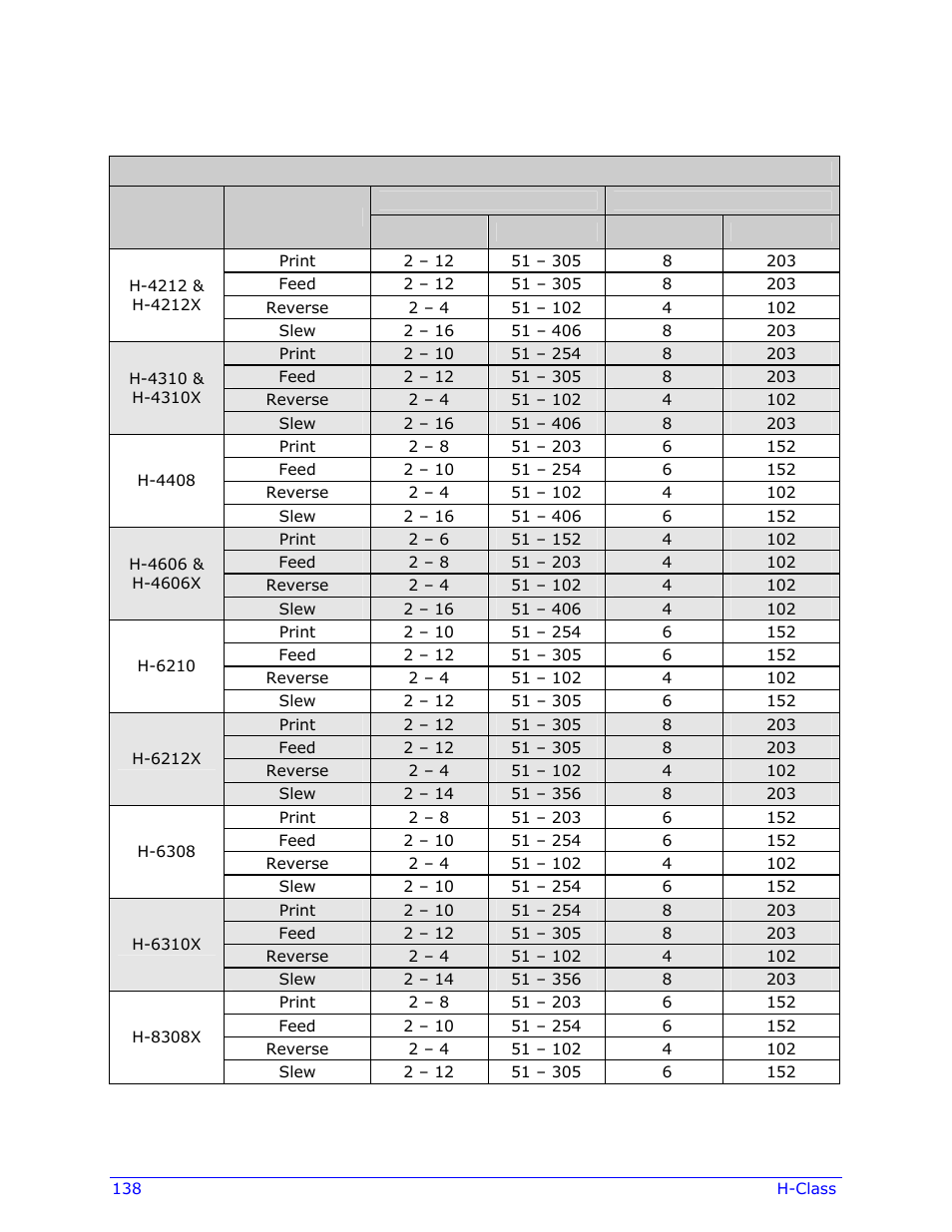 Datamax-O'Neil H-Class Operator’s Manual User Manual | Page 148 / 180