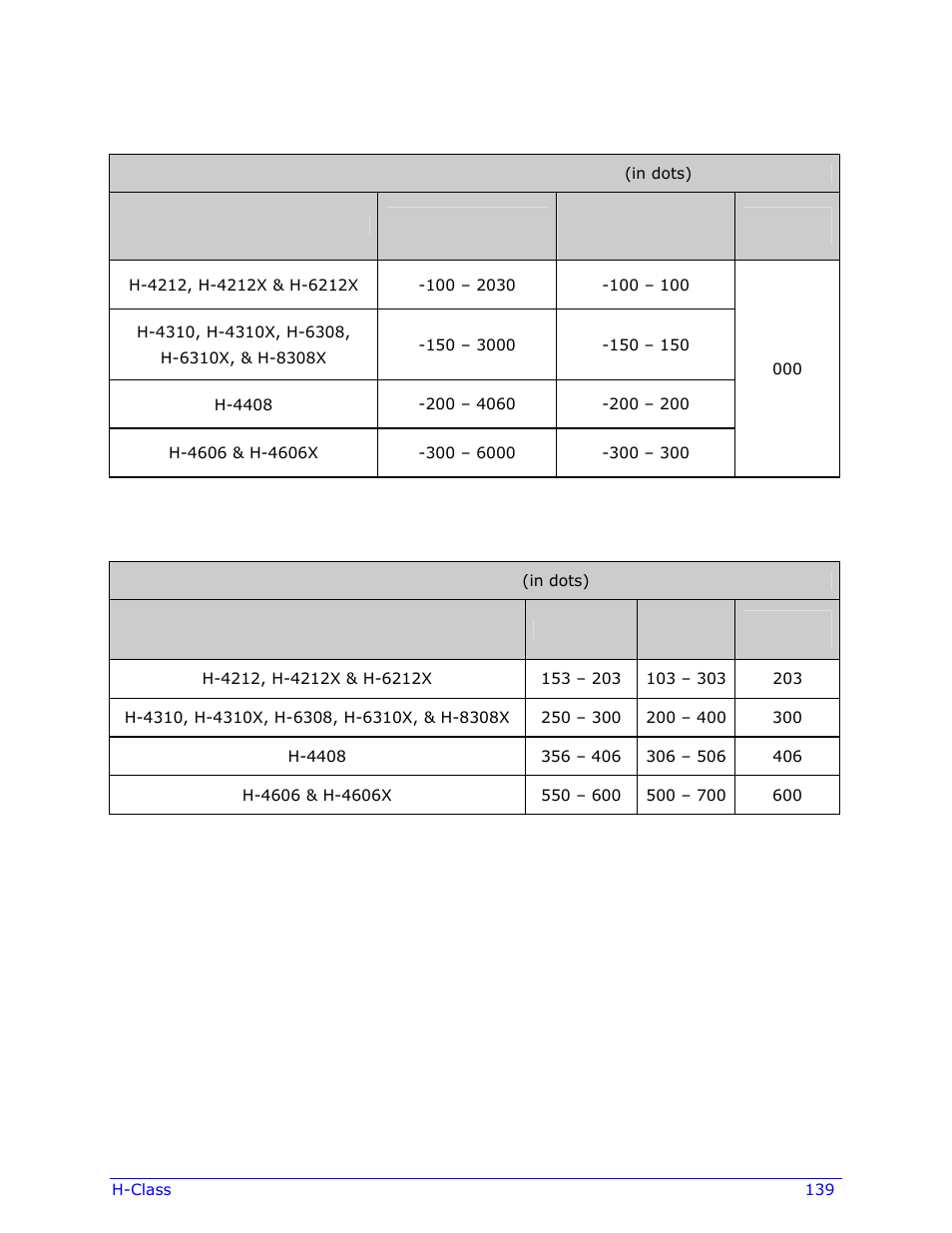 Datamax-O'Neil H-Class Operator’s Manual User Manual | Page 149 / 180