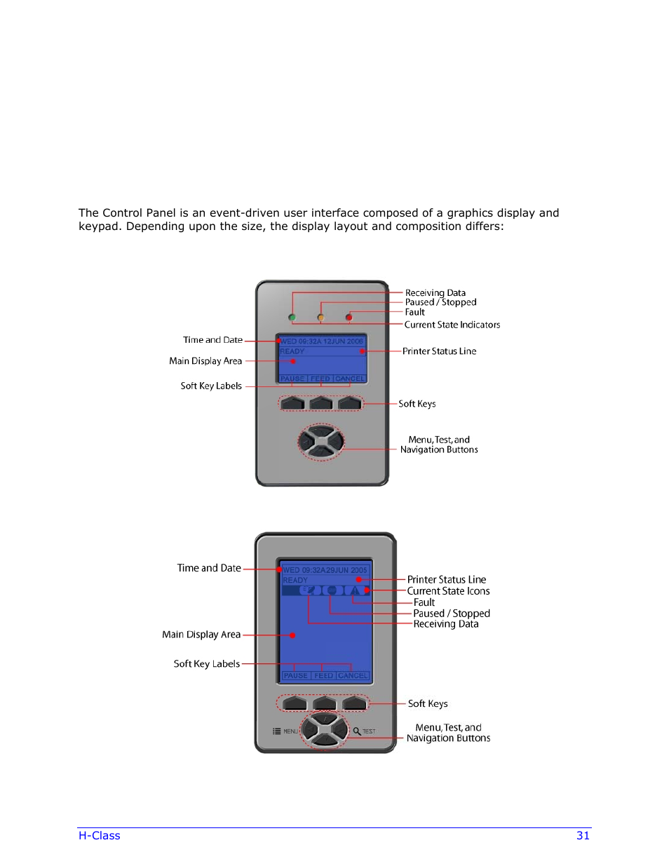 Using the control panel | Datamax-O'Neil H-Class Operator’s Manual User Manual | Page 41 / 180
