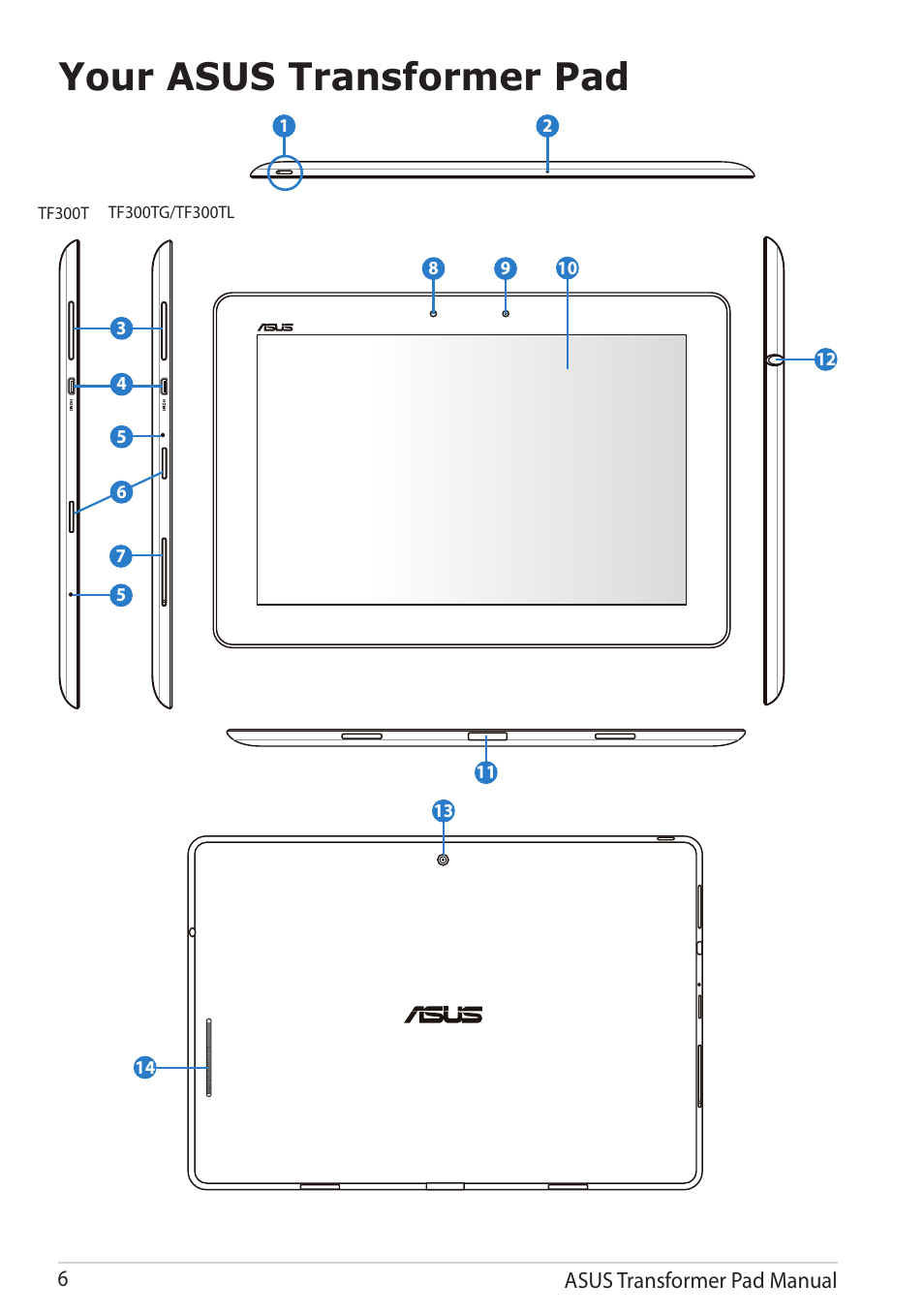 Your asus transformer pad | Asus Transformer Pad TF300TG User Manual | Page 6 / 90