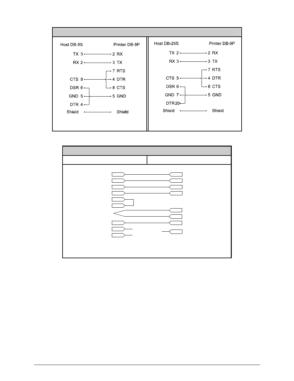 Com c rs-232 cables | Datamax-O'Neil H-Class GPIO Option User Manual | Page 4 / 14