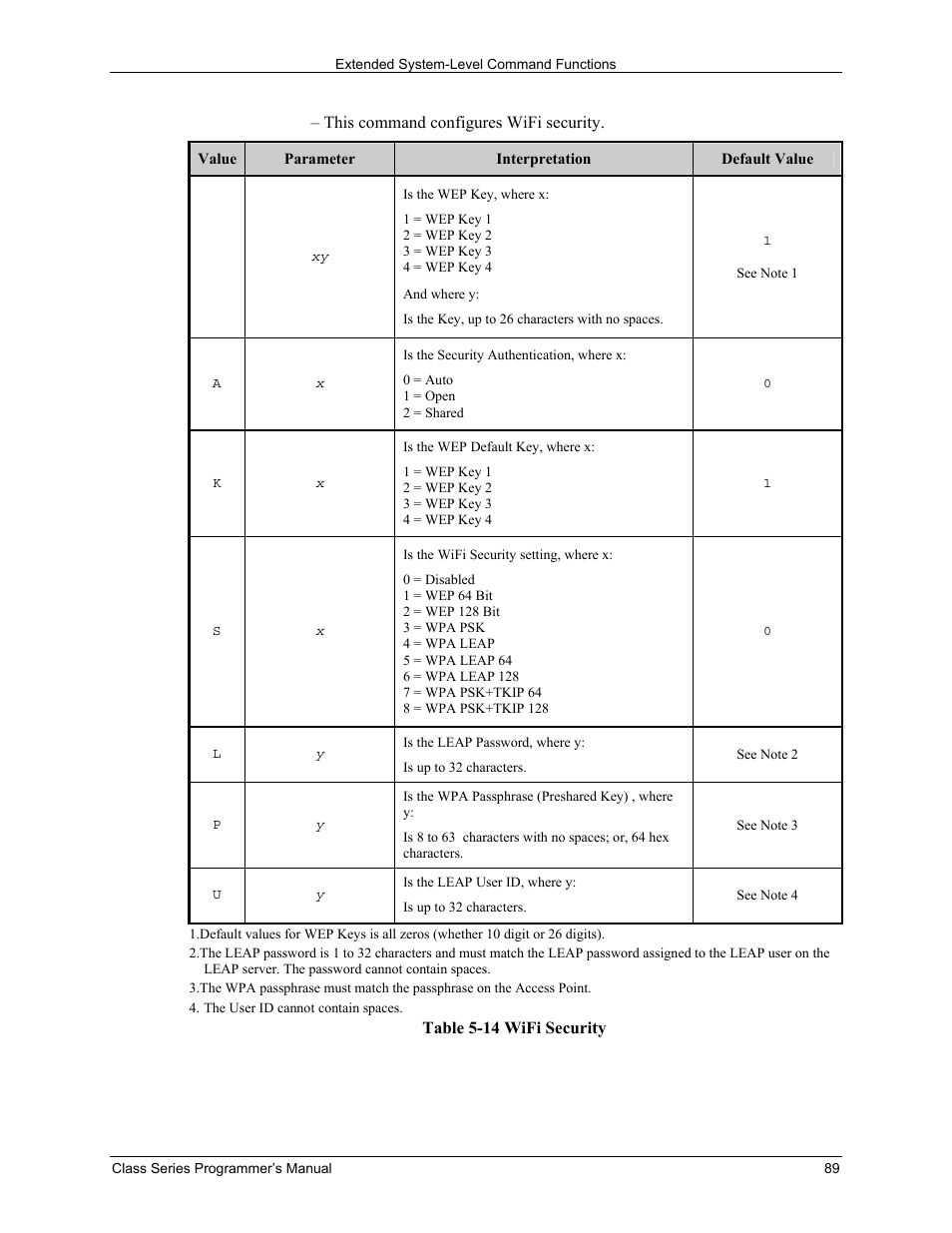 Table 5-14 wifi security | Datamax-O'Neil Class Series Programmer’s Manual User Manual | Page 103 / 300