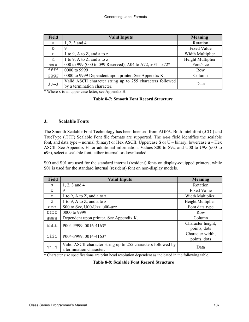 Datamax-O'Neil Class Series Programmer’s Manual User Manual | Page 151 / 300