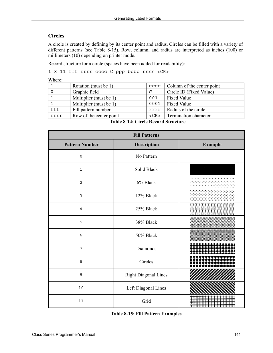 Datamax-O'Neil Class Series Programmer’s Manual User Manual | Page 155 / 300