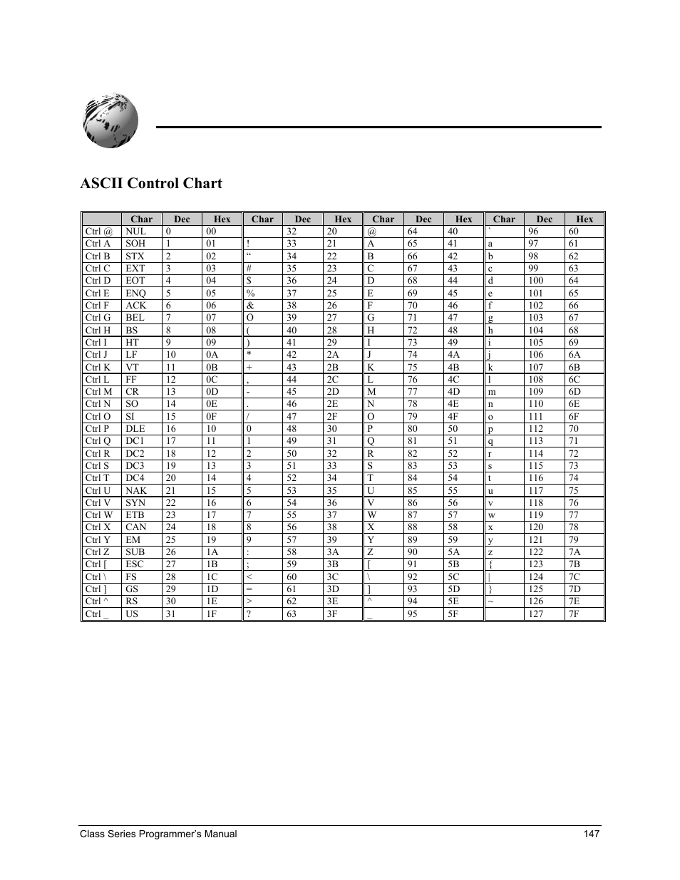 Appendix a, Ascii control chart | Datamax-O'Neil Class Series Programmer’s Manual User Manual | Page 161 / 300