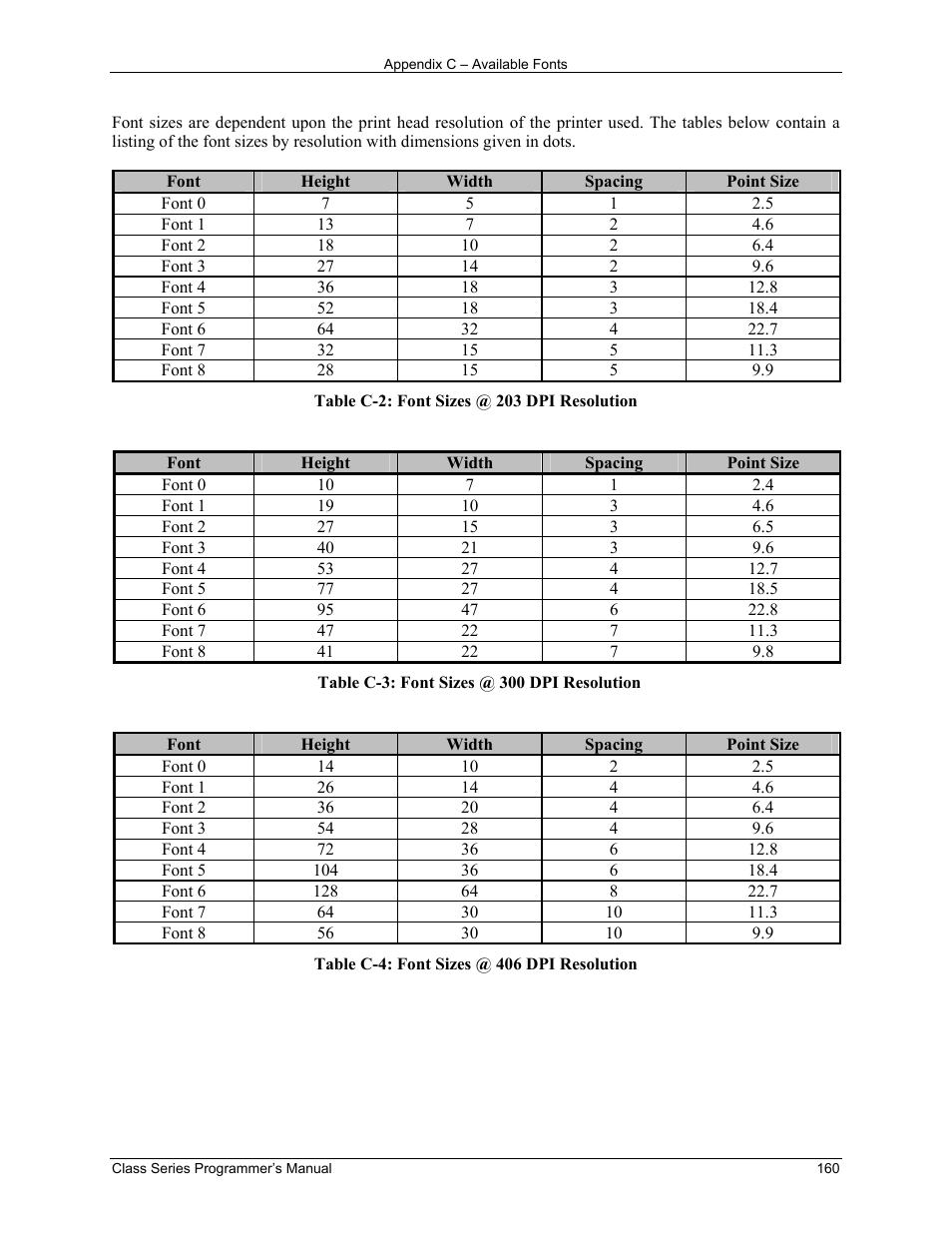 Datamax-O'Neil Class Series Programmer’s Manual User Manual | Page 174 / 300