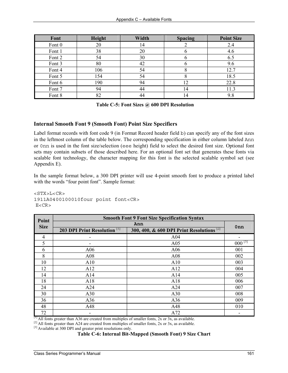 Datamax-O'Neil Class Series Programmer’s Manual User Manual | Page 175 / 300