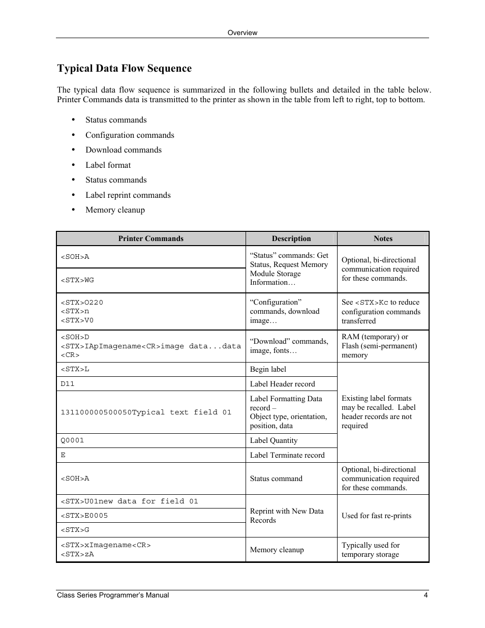 Typical data flow sequence | Datamax-O'Neil Class Series Programmer’s Manual User Manual | Page 18 / 300