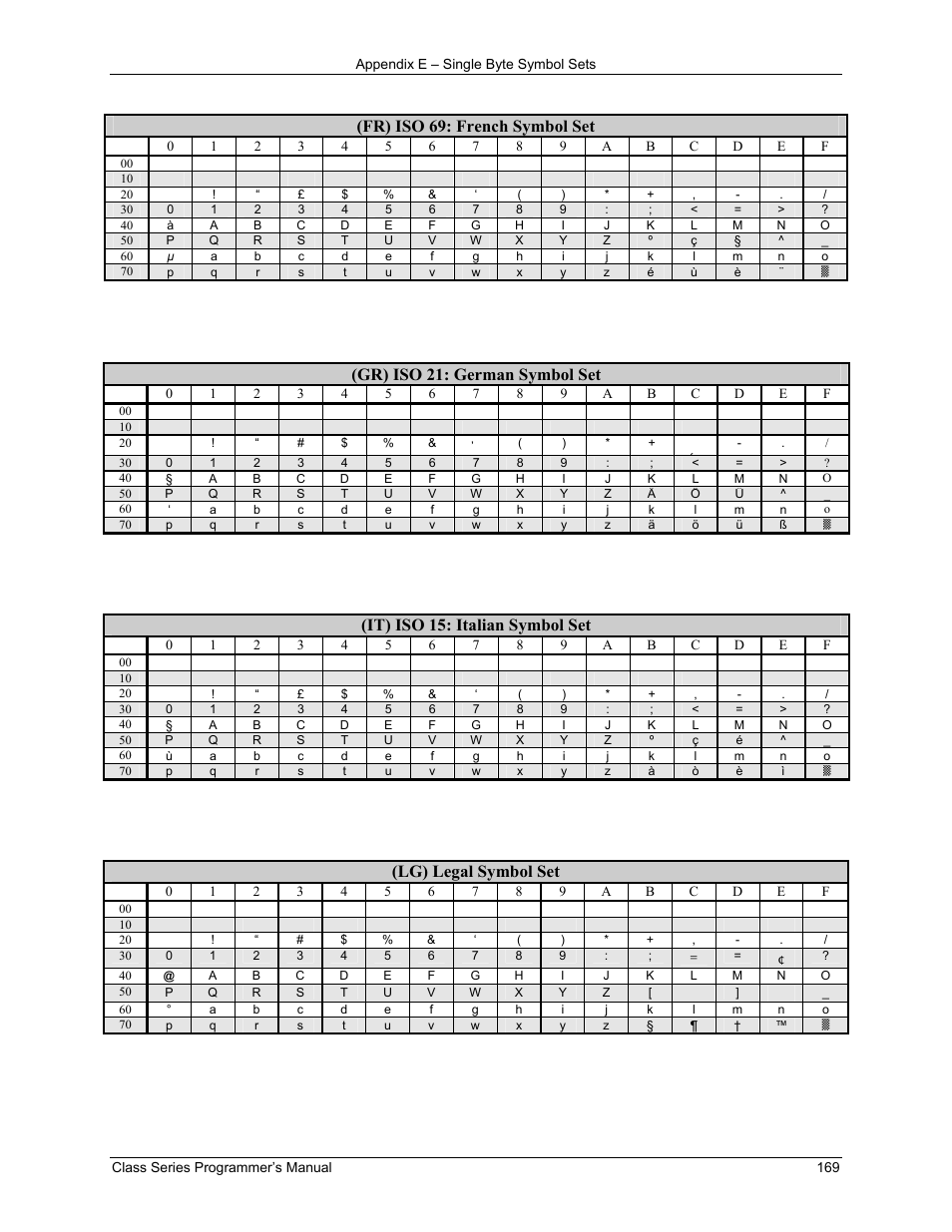 Fr) iso 69: french symbol set, Gr) iso 21: german symbol set, It) iso 15: italian symbol set | Lg) legal symbol set | Datamax-O'Neil Class Series Programmer’s Manual User Manual | Page 183 / 300