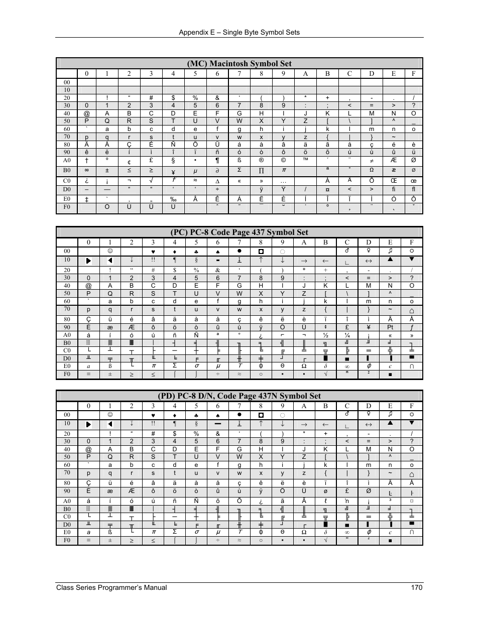 Mc) macintosh symbol set, Pc) pc-8 code page 437 symbol set, Pd) pc-8 d/n, code page 437n symbol set | Datamax-O'Neil Class Series Programmer’s Manual User Manual | Page 184 / 300