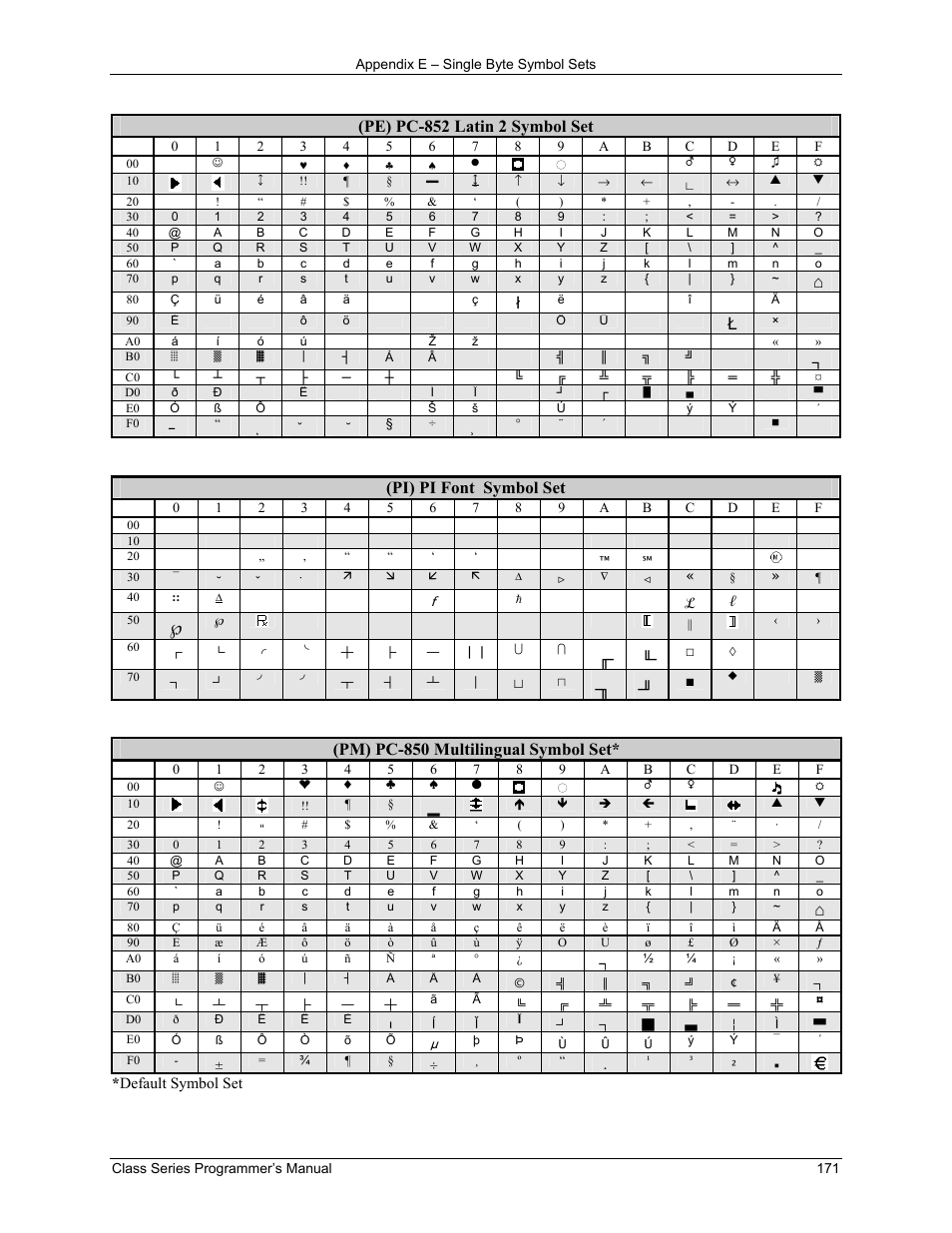 Pe) pc-852 latin 2 symbol set, Pi) pi font symbol set, Pm) pc-850 multilingual symbol set | Datamax-O'Neil Class Series Programmer’s Manual User Manual | Page 185 / 300