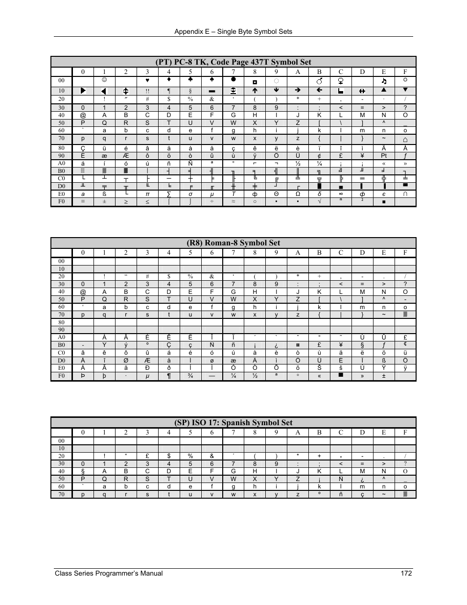 Pt) pc-8 tk, code page 437t symbol set, R8) roman-8 symbol set, Sp) iso 17: spanish symbol set | Datamax-O'Neil Class Series Programmer’s Manual User Manual | Page 186 / 300