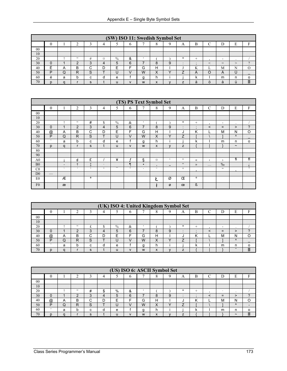 Sw) iso 11: swedish symbol set, Ts) ps text symbol set, Uk) iso 4: united kingdom symbol set | Us) iso 6: ascii symbol set | Datamax-O'Neil Class Series Programmer’s Manual User Manual | Page 187 / 300