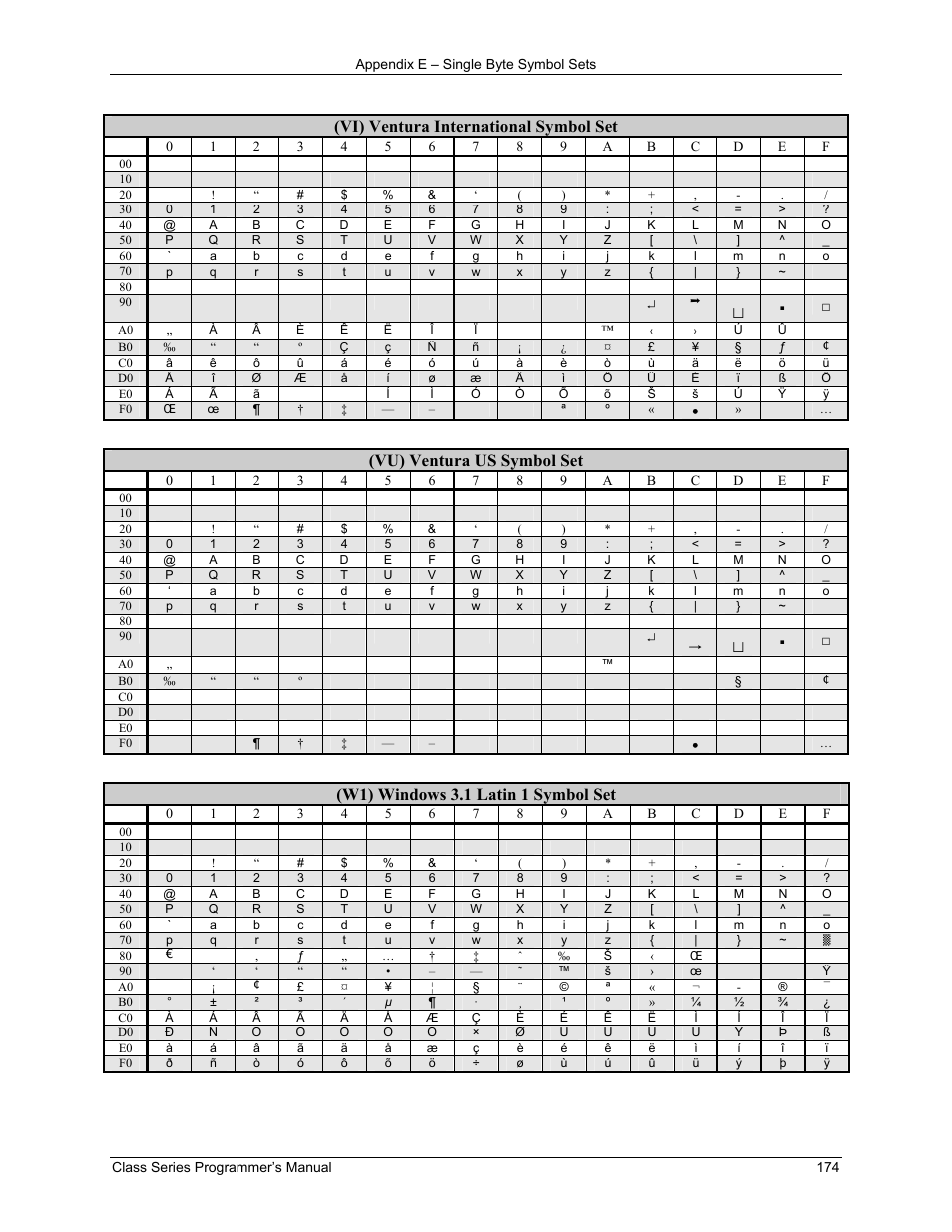Vi) ventura international symbol set, Vu) ventura us symbol set, W1) windows 3.1 latin 1 symbol set | Datamax-O'Neil Class Series Programmer’s Manual User Manual | Page 188 / 300