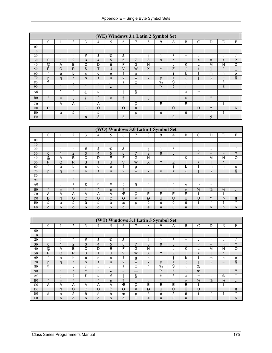 We) windows 3.1 latin 2 symbol set, Wo) windows 3.0 latin 1 symbol set, Wt) windows 3.1 latin 5 symbol set | Datamax-O'Neil Class Series Programmer’s Manual User Manual | Page 189 / 300