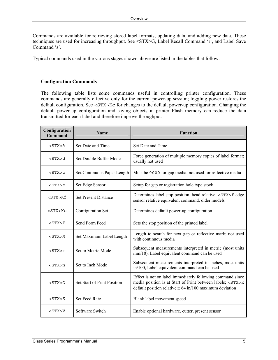 Datamax-O'Neil Class Series Programmer’s Manual User Manual | Page 19 / 300