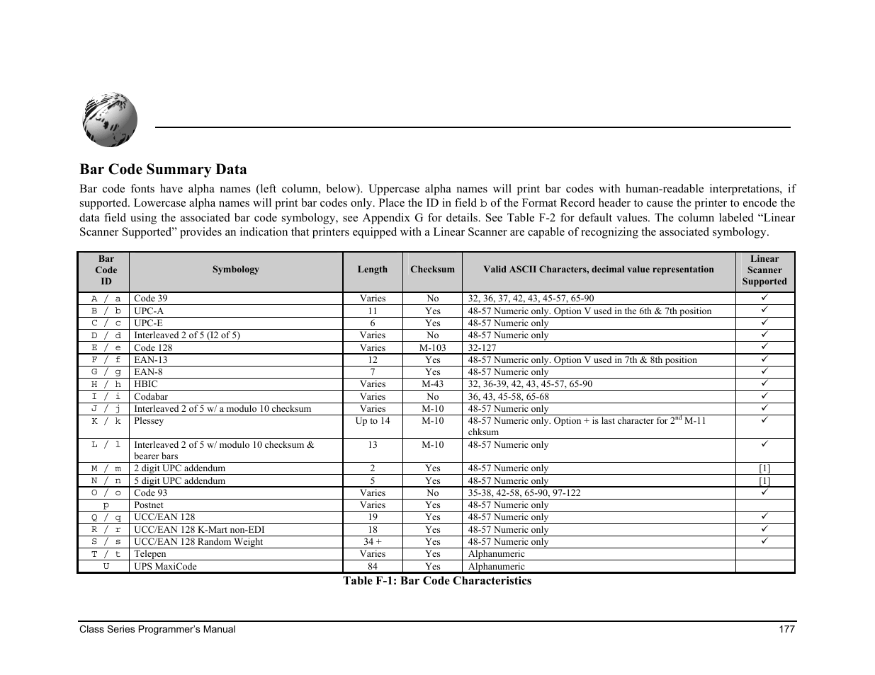 Appendix f, Bar code summary data | Datamax-O'Neil Class Series Programmer’s Manual User Manual | Page 191 / 300