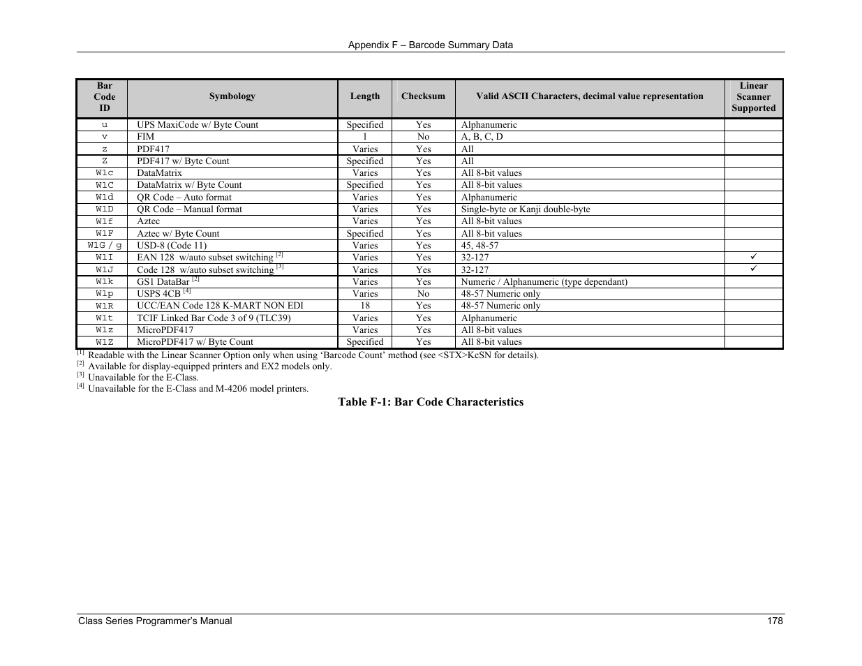 Datamax-O'Neil Class Series Programmer’s Manual User Manual | Page 192 / 300