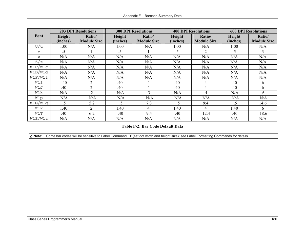 Datamax-O'Neil Class Series Programmer’s Manual User Manual | Page 194 / 300
