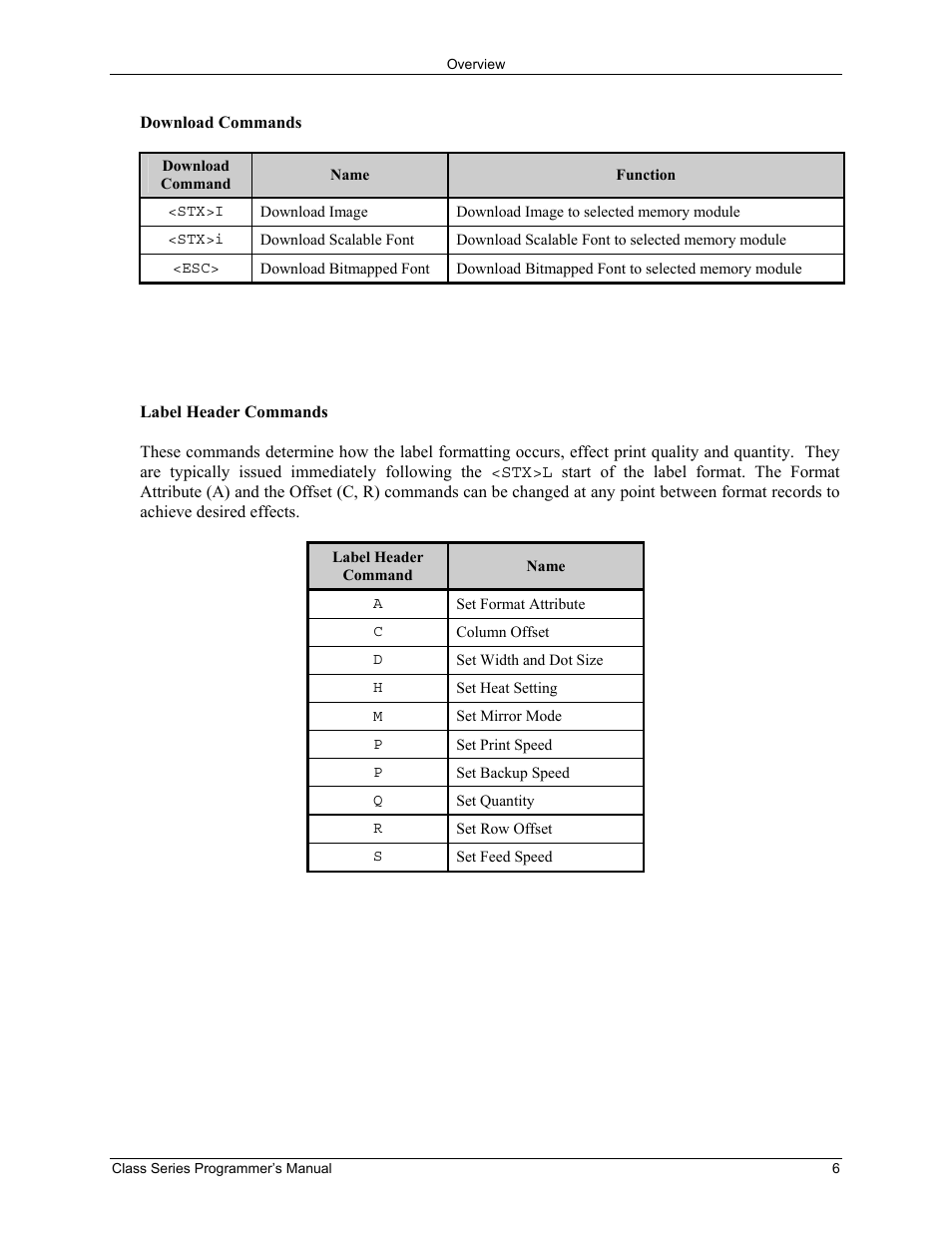 Datamax-O'Neil Class Series Programmer’s Manual User Manual | Page 20 / 300