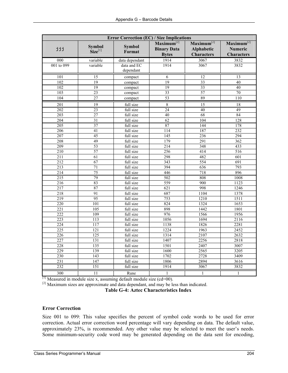 Datamax-O'Neil Class Series Programmer’s Manual User Manual | Page 218 / 300