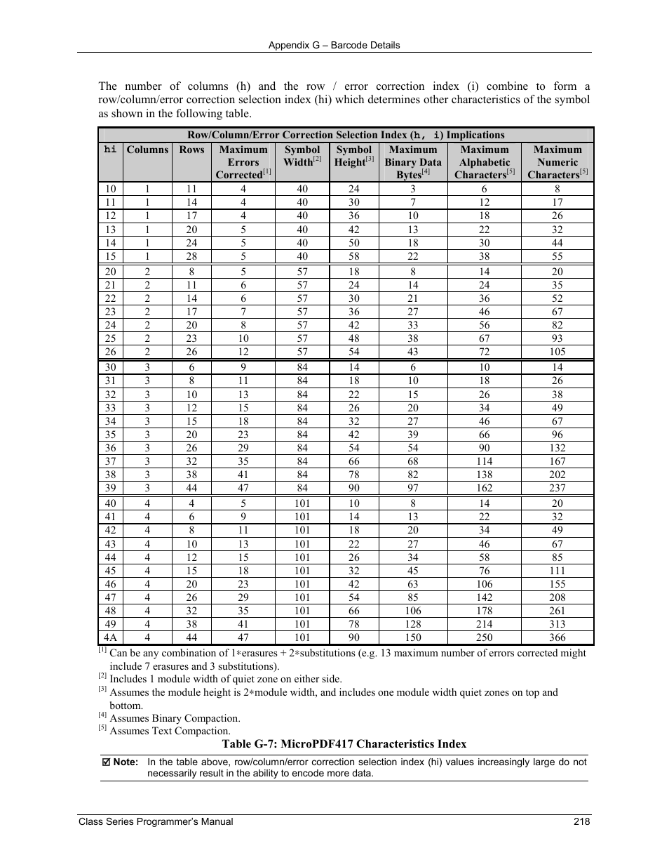 Datamax-O'Neil Class Series Programmer’s Manual User Manual | Page 232 / 300