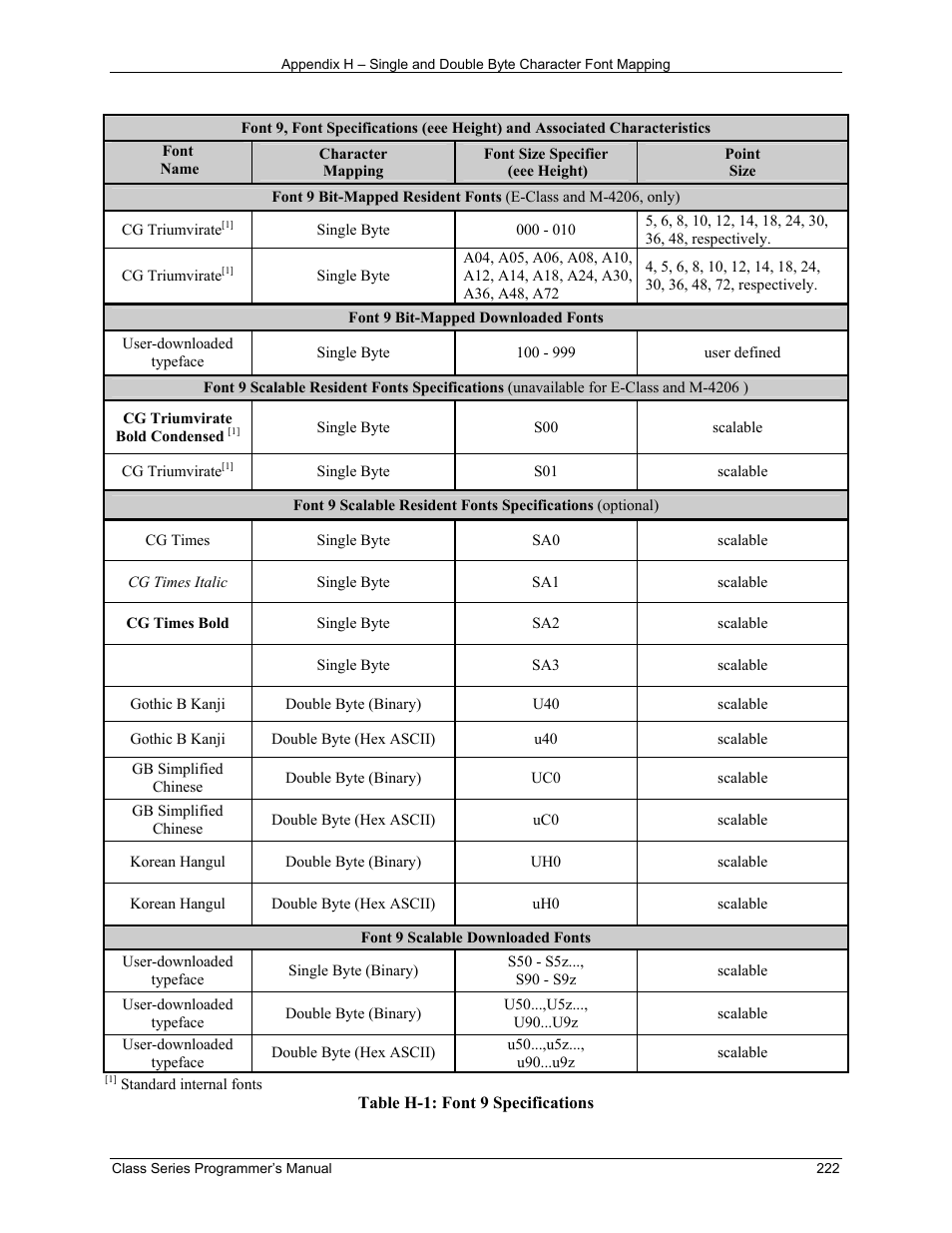 Datamax-O'Neil Class Series Programmer’s Manual User Manual | Page 236 / 300