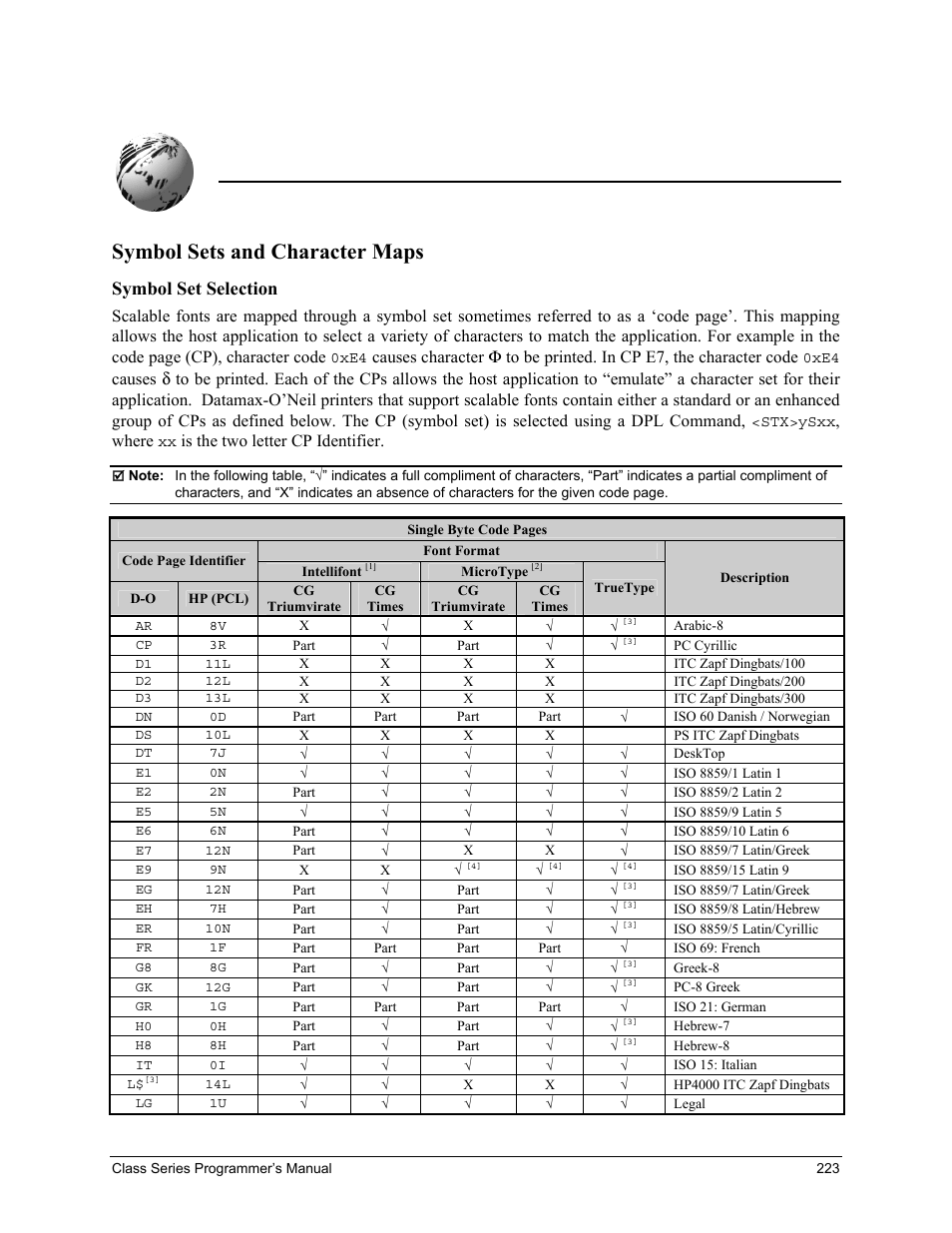Appendix i, Symbol sets and character maps, Symbol set selection | Datamax-O'Neil Class Series Programmer’s Manual User Manual | Page 237 / 300