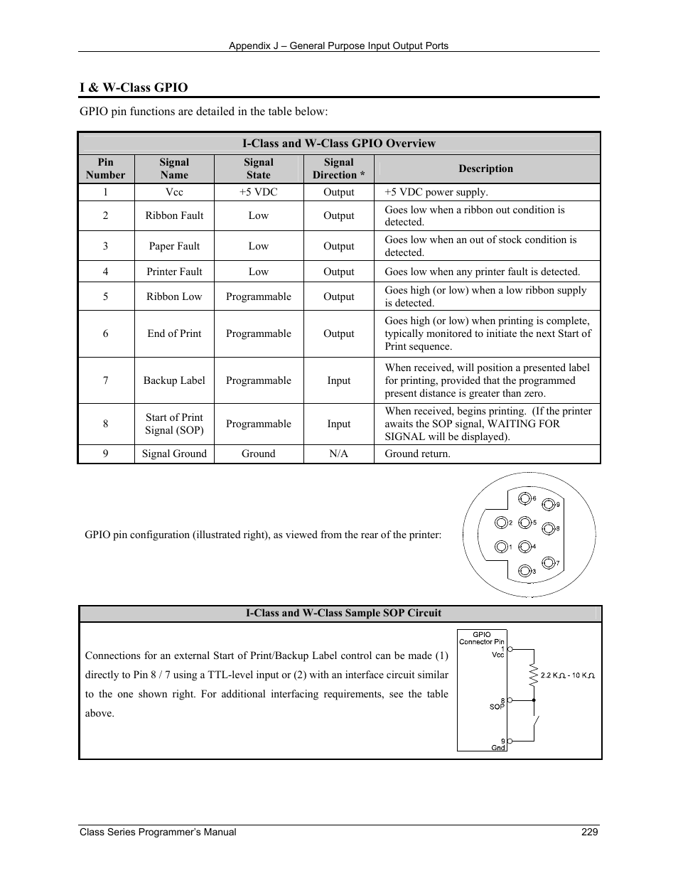 I & w-class gpio | Datamax-O'Neil Class Series Programmer’s Manual User Manual | Page 243 / 300