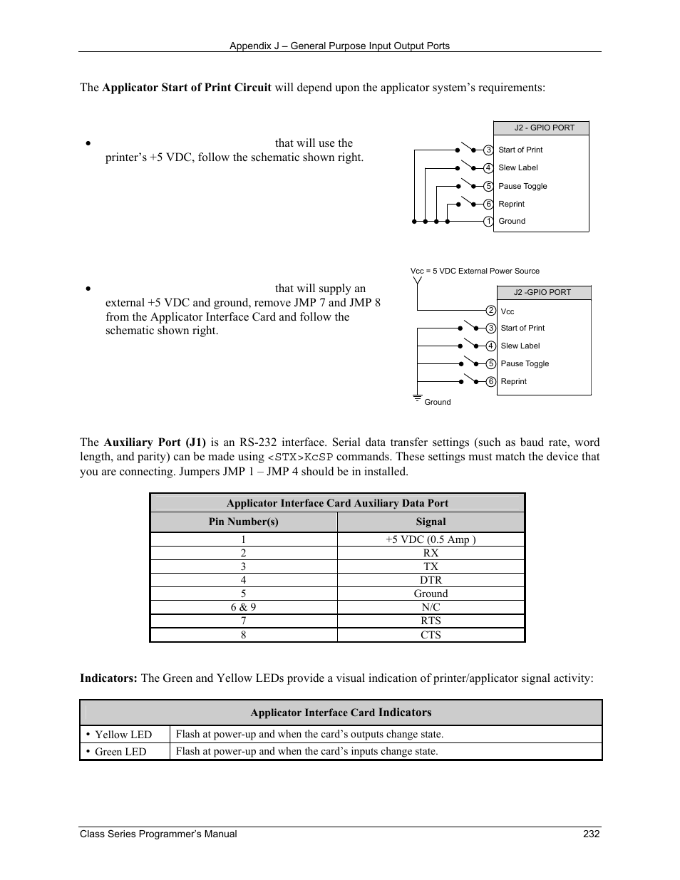 Indicators | Datamax-O'Neil Class Series Programmer’s Manual User Manual | Page 246 / 300