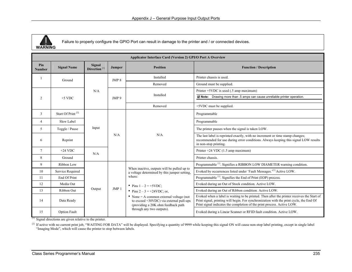 Datamax-O'Neil Class Series Programmer’s Manual User Manual | Page 249 / 300