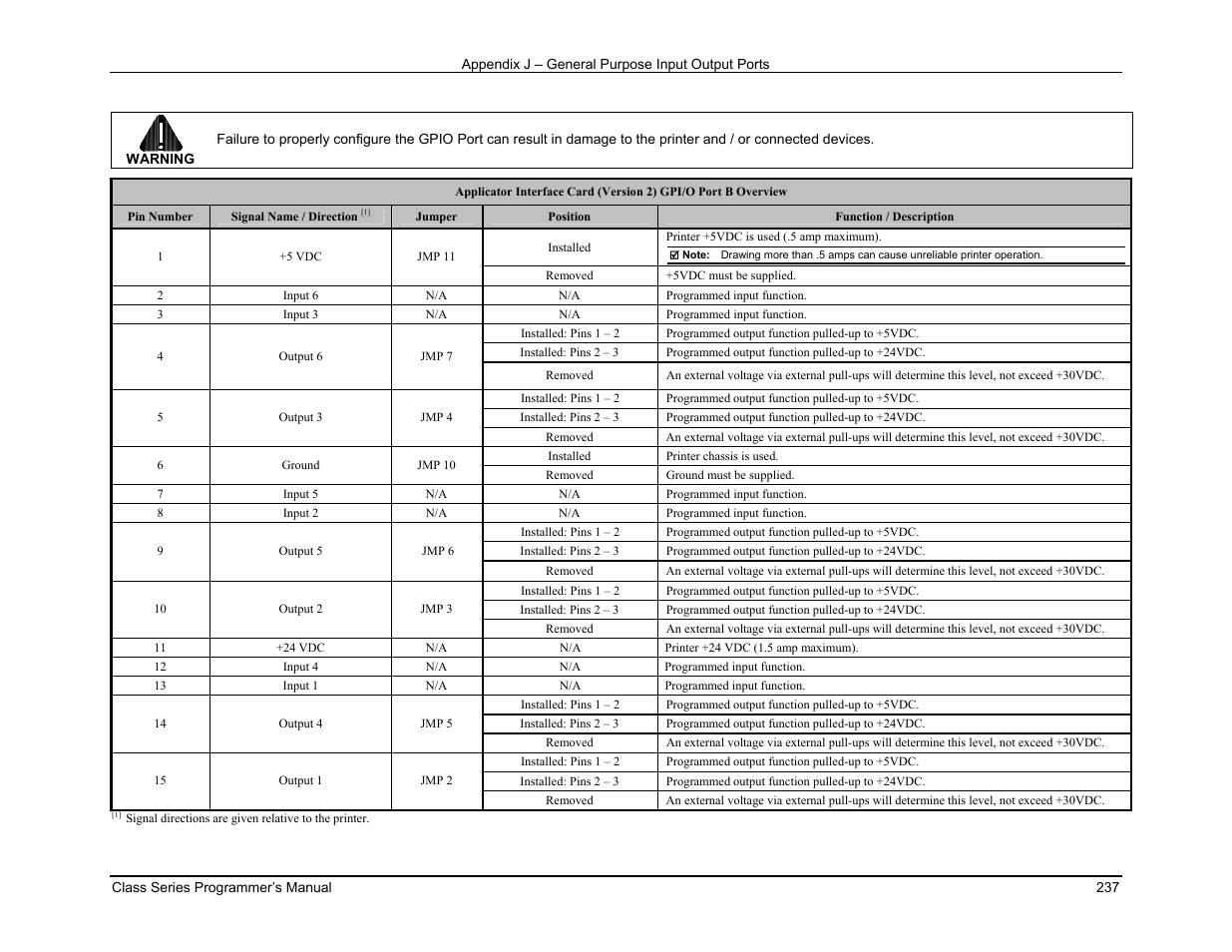 Datamax-O'Neil Class Series Programmer’s Manual User Manual | Page 251 / 300