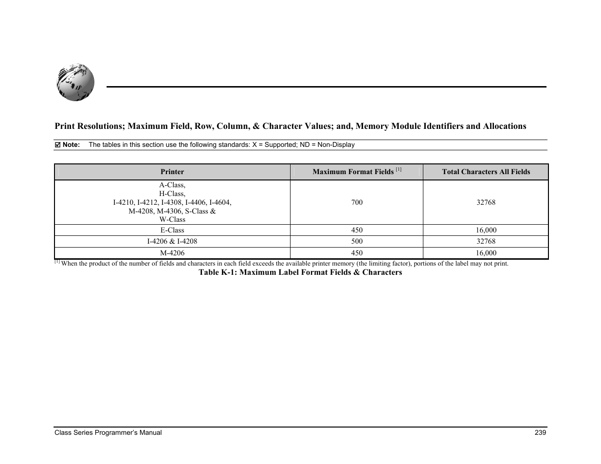 Appendix k | Datamax-O'Neil Class Series Programmer’s Manual User Manual | Page 253 / 300