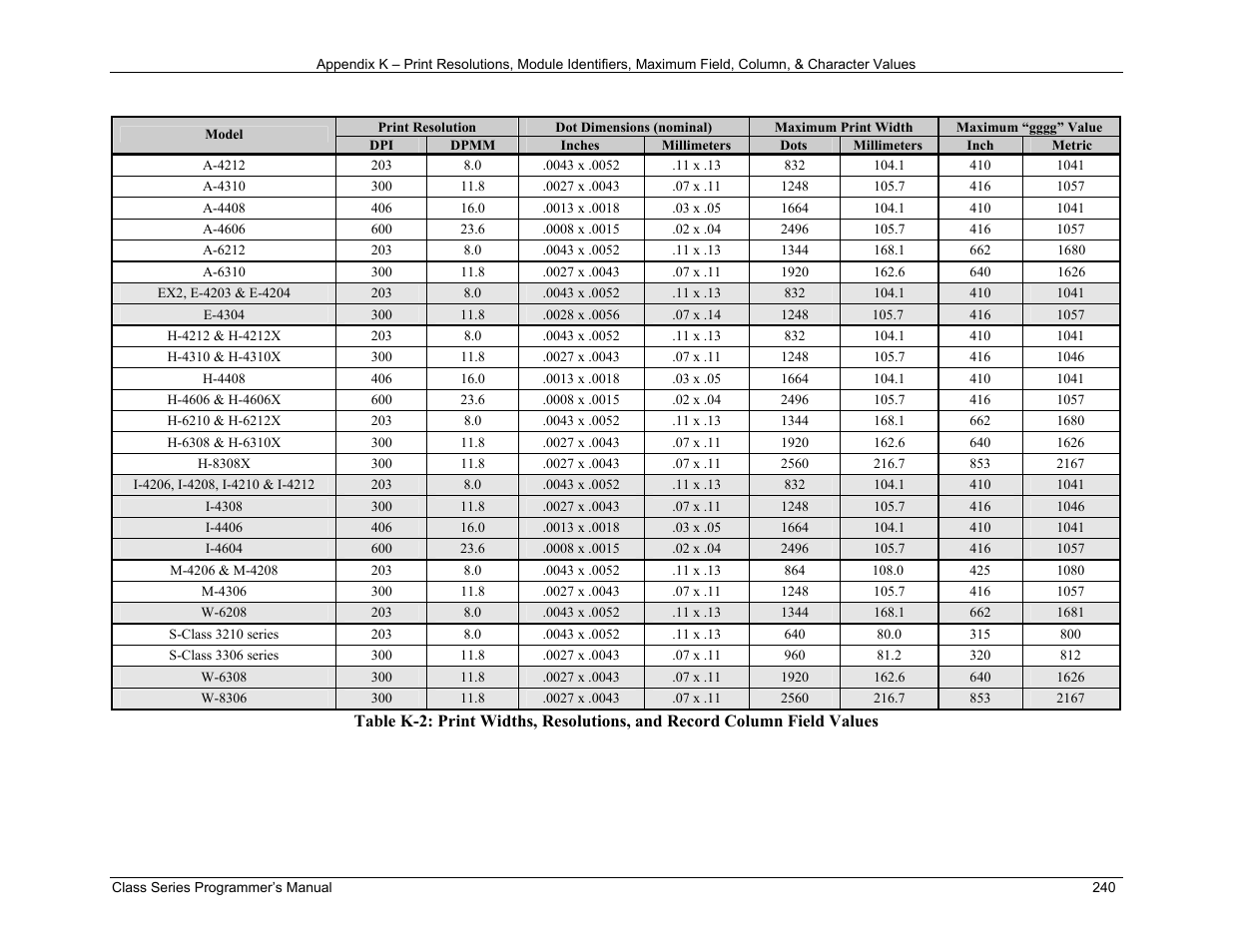 Datamax-O'Neil Class Series Programmer’s Manual User Manual | Page 254 / 300