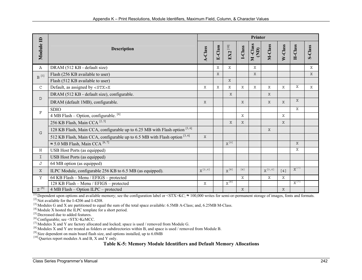 Datamax-O'Neil Class Series Programmer’s Manual User Manual | Page 256 / 300
